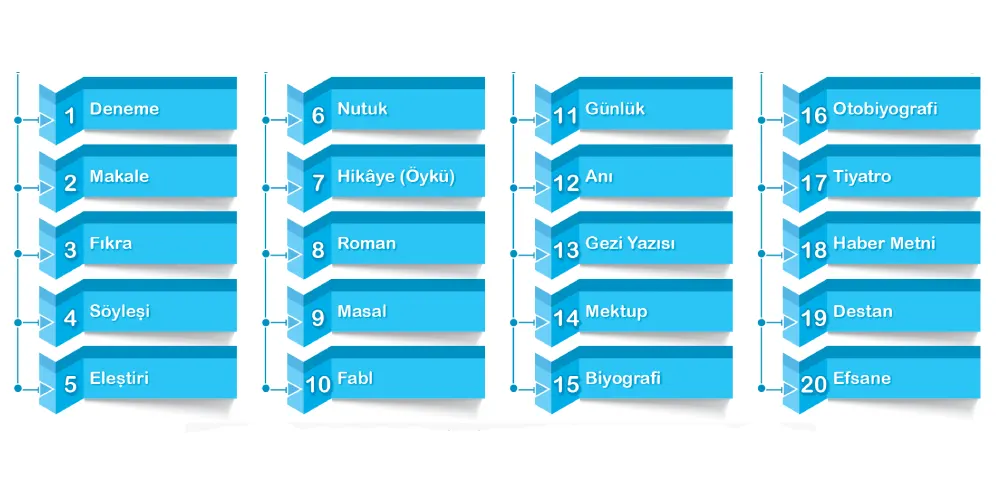 Metin Türleri ve Özellikleri